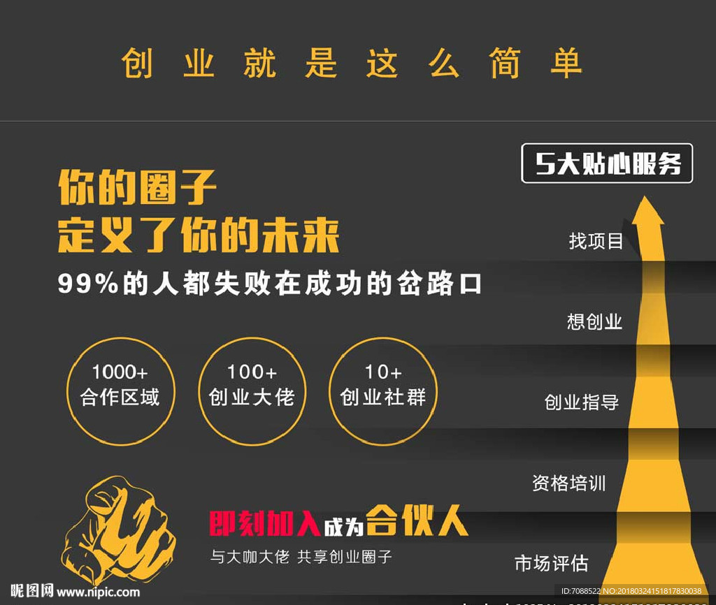 创业海报创业合伙人创业圈子
