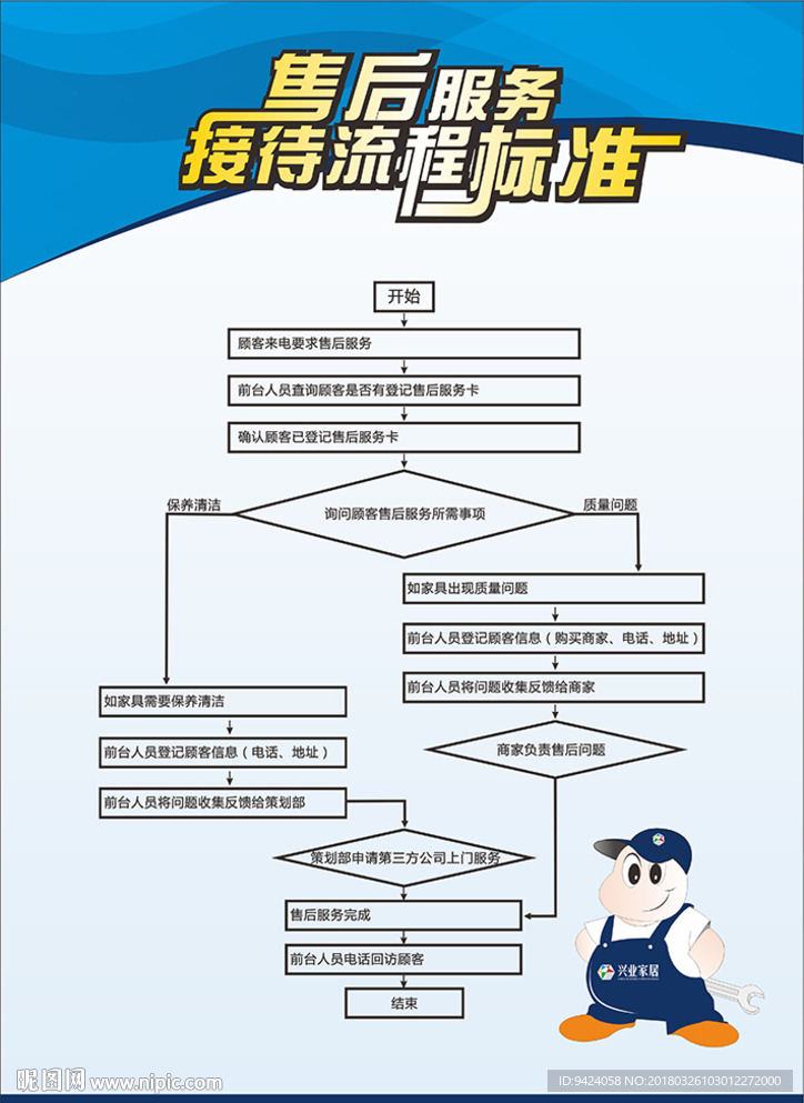 售后服务接待流程
