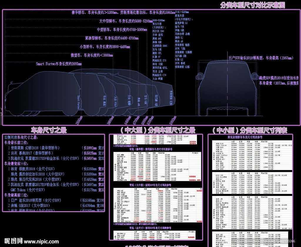 常见家用车辆尺寸对比图附尺寸表