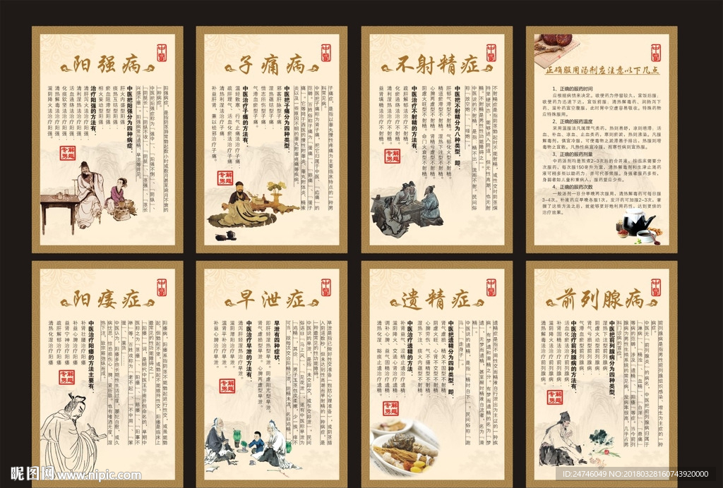 中医病症挂图