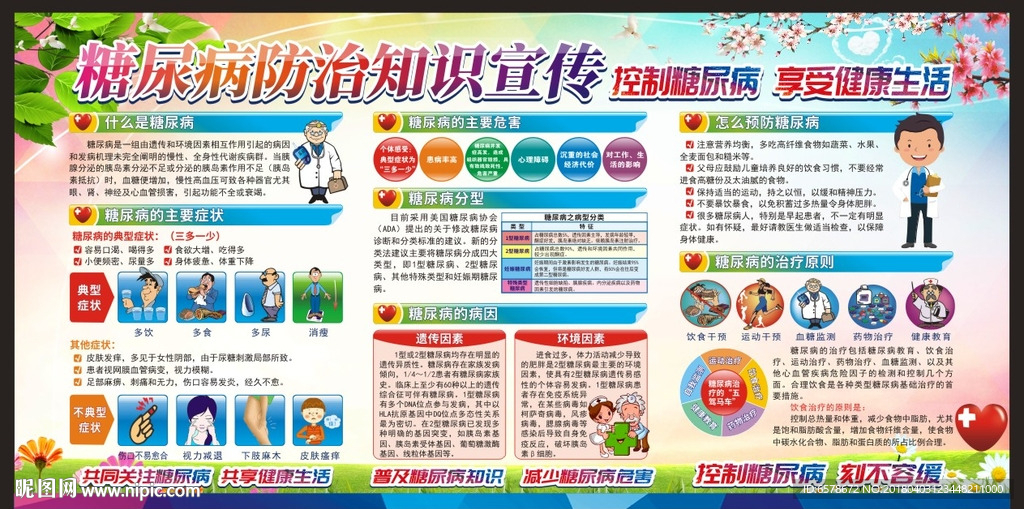 糖尿病 健康教育宣传栏