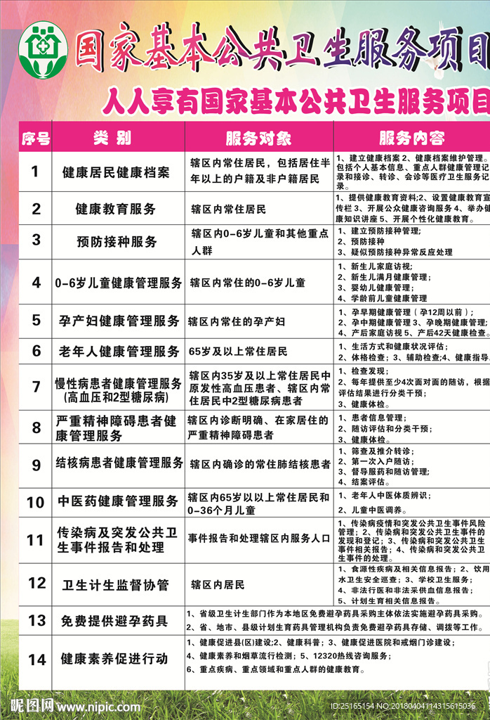 国家基本公共卫生服务项目