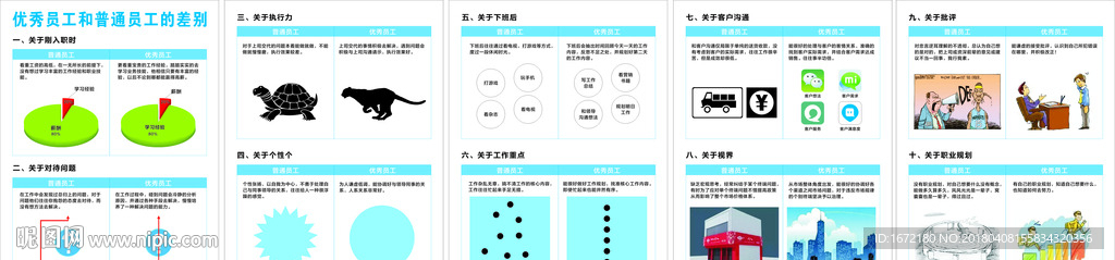 优秀员工和普通员工的差别