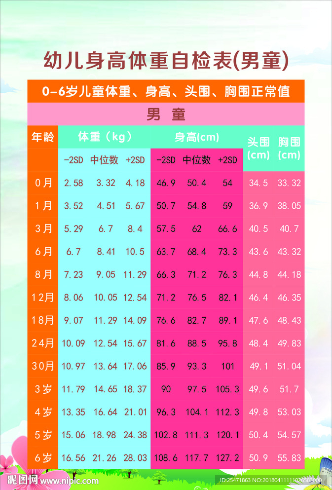 幼儿身高自检表