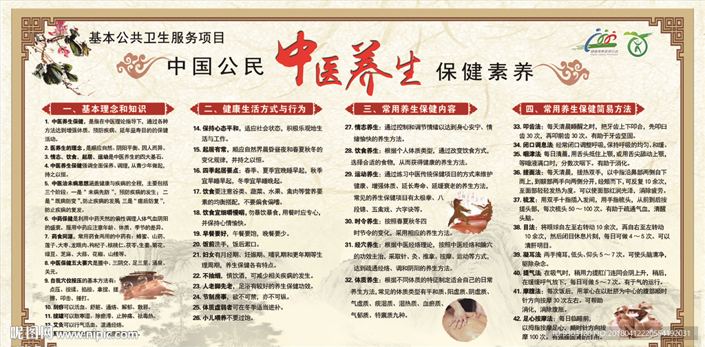 中医养生保健素养宣传栏