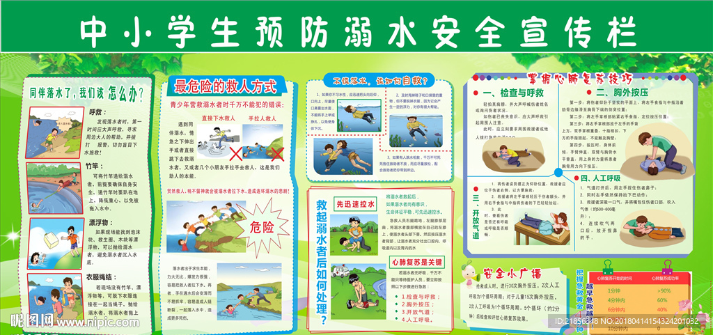 中小学生预防溺水安全宣传栏