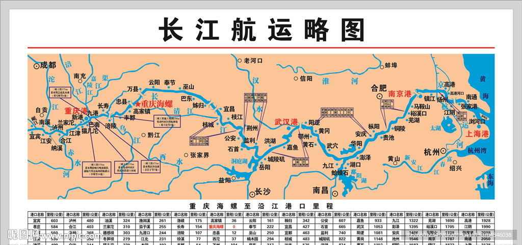 长江航运图