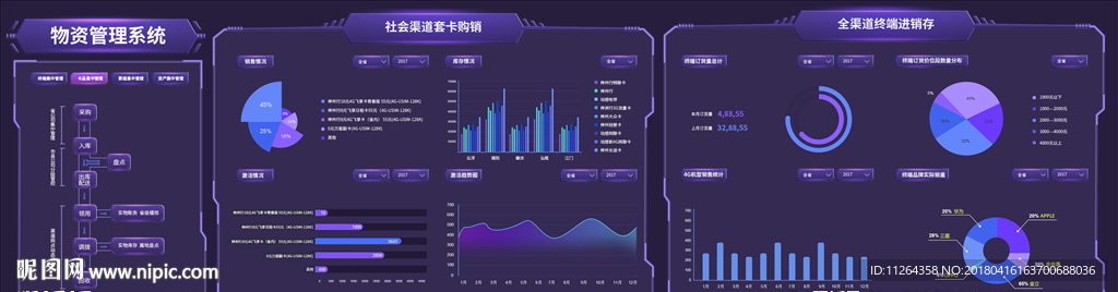 可视化销量监测