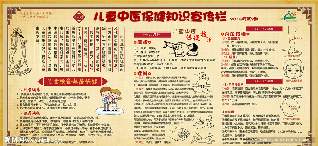 儿童中医保健宣传栏