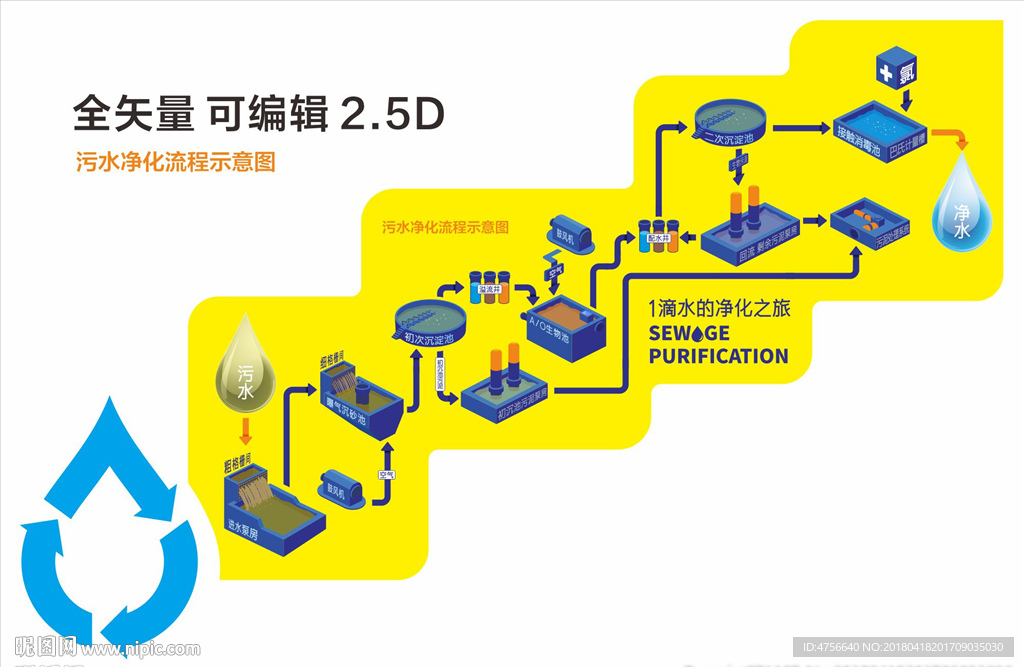 污水处理流程图 2.5D