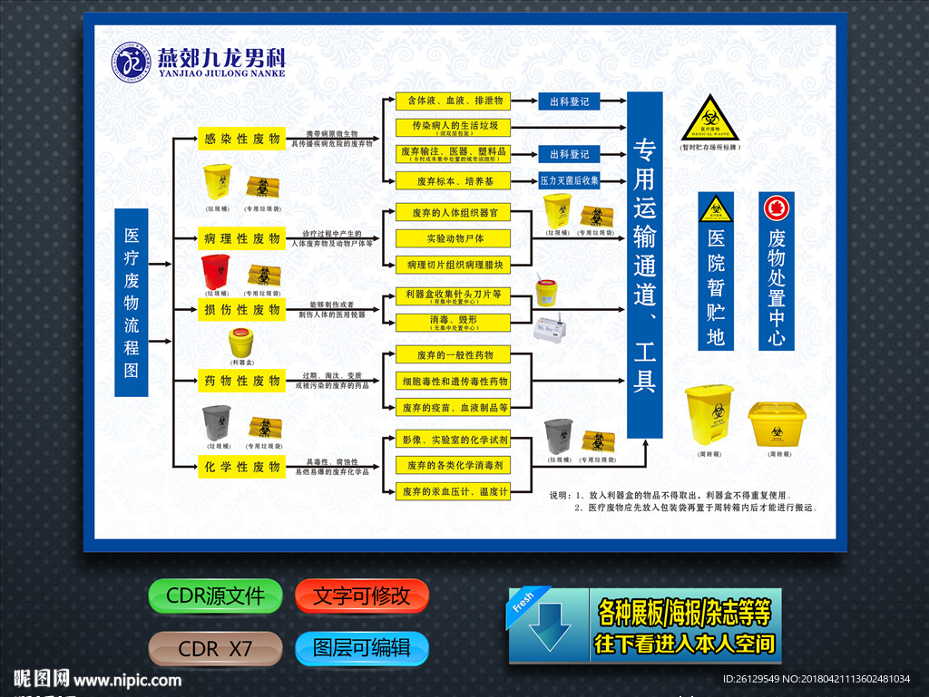 医疗废物处理流程图