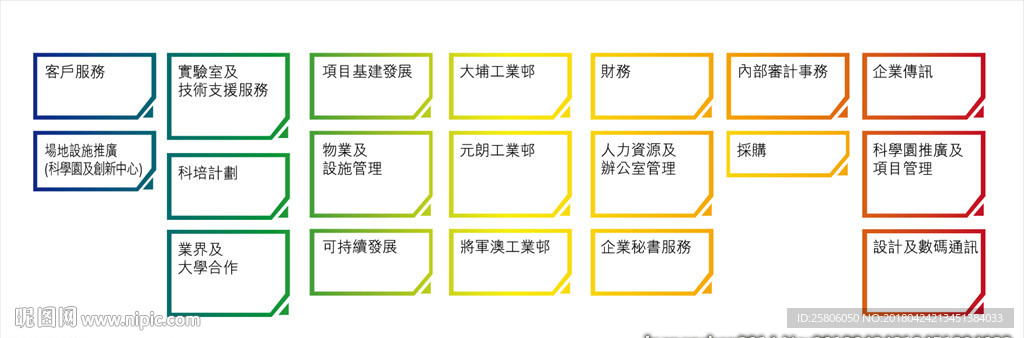 企业组织架构