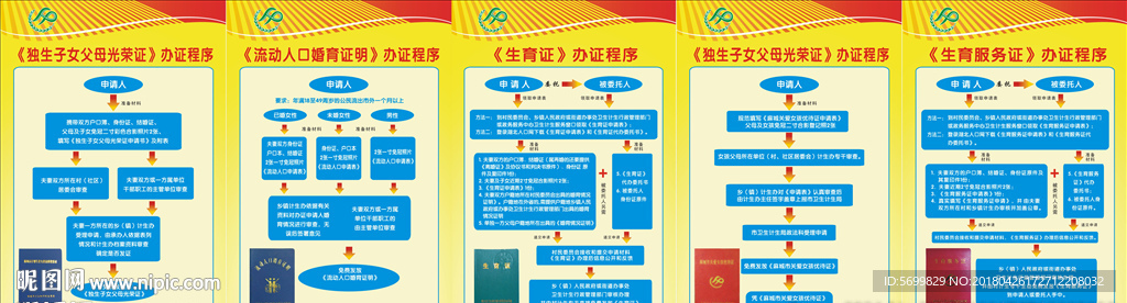 办证程序
