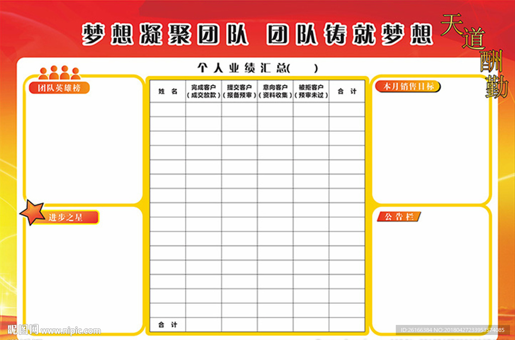 员工业绩榜