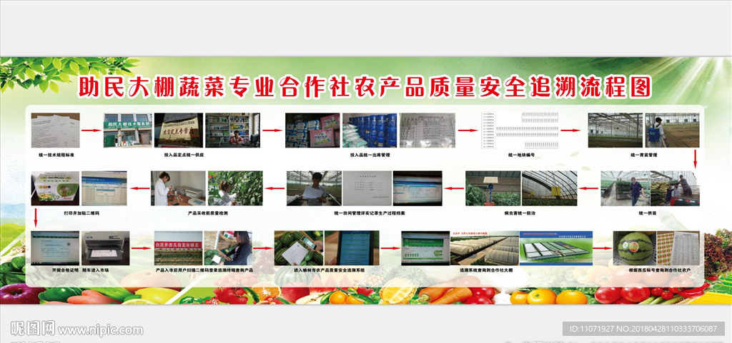 农业追溯流程图