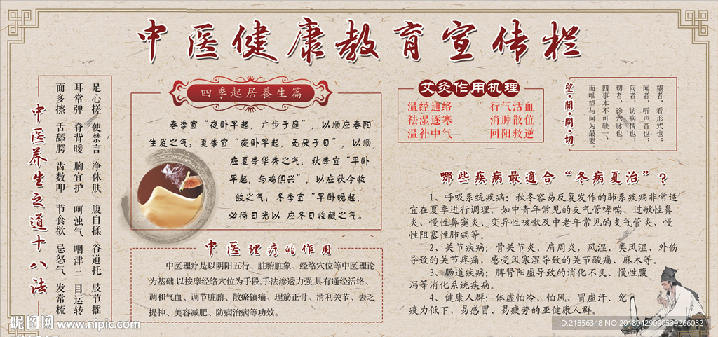 健康教育宣传栏