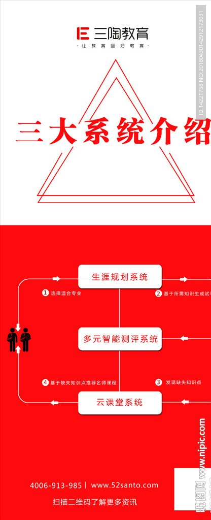 三陶教育 六大班型  教育展板