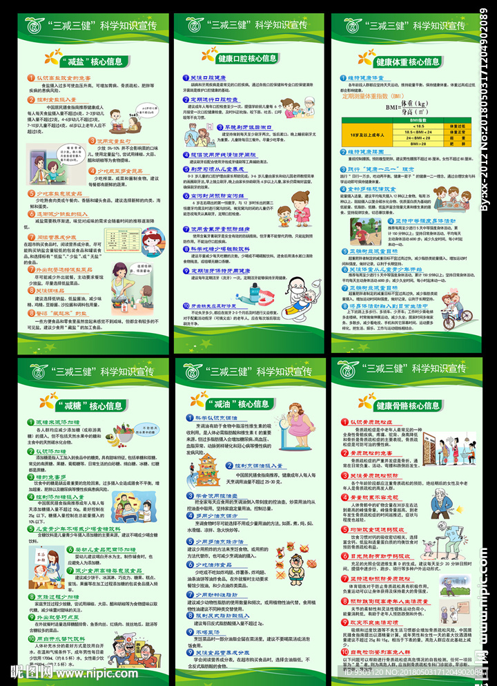 三减三健宣传知识展板