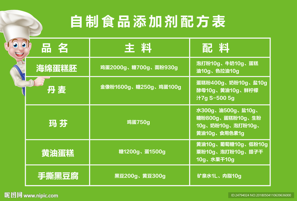 自制食品添加剂配方表