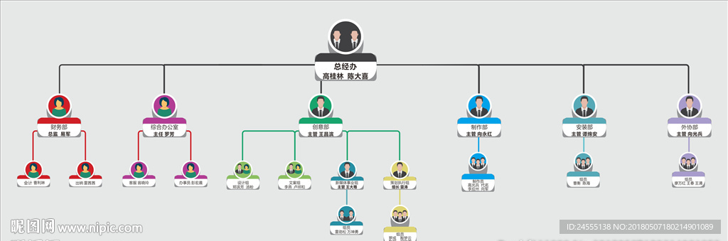 架构图 结构图 未转曲