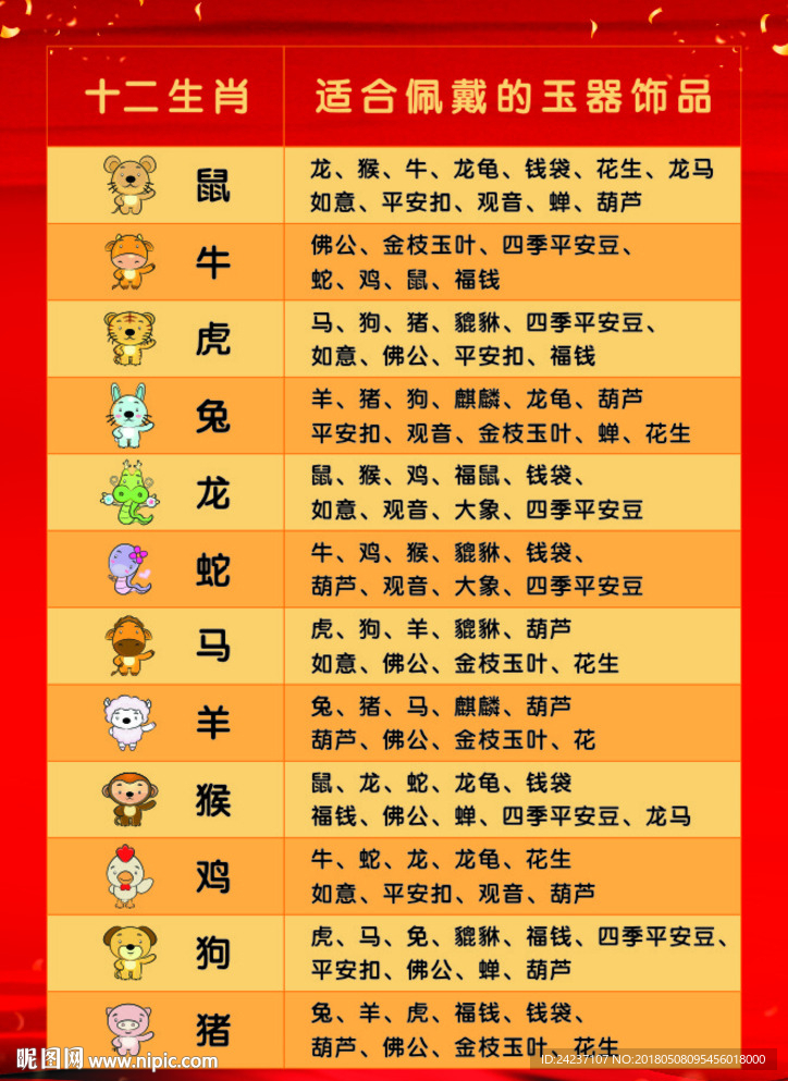 十二生肖适合佩戴的玉器饰品
