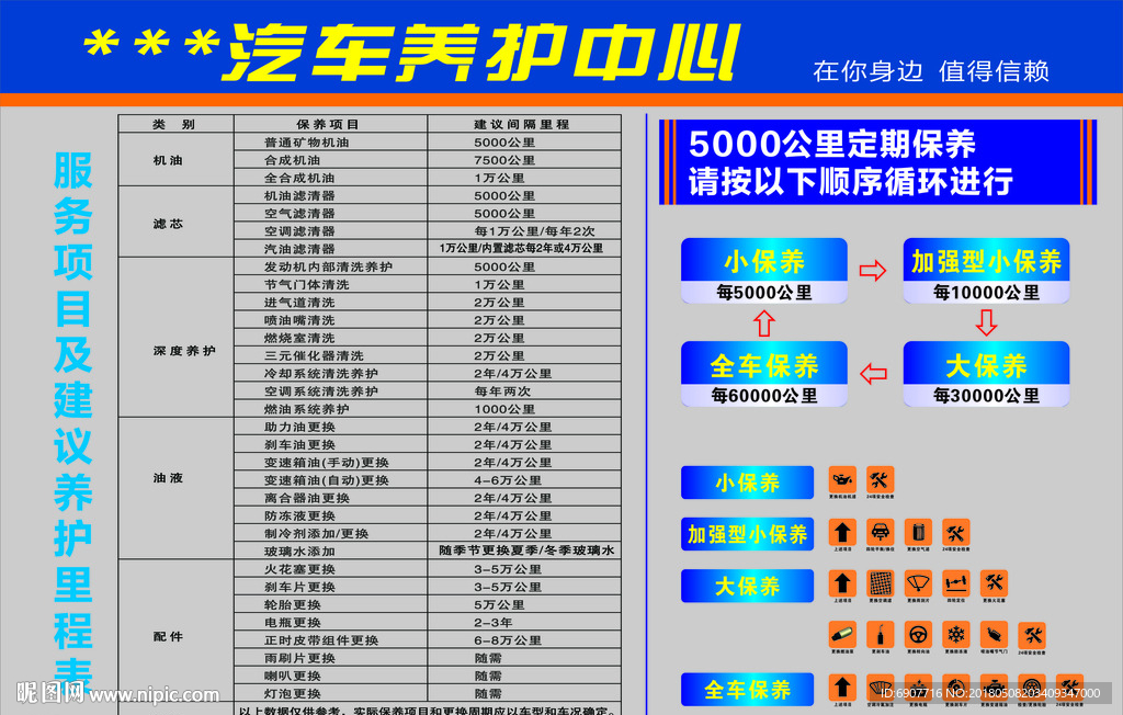 汽车养护建议里程