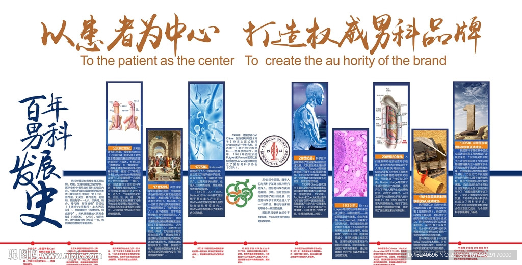 男科发展史