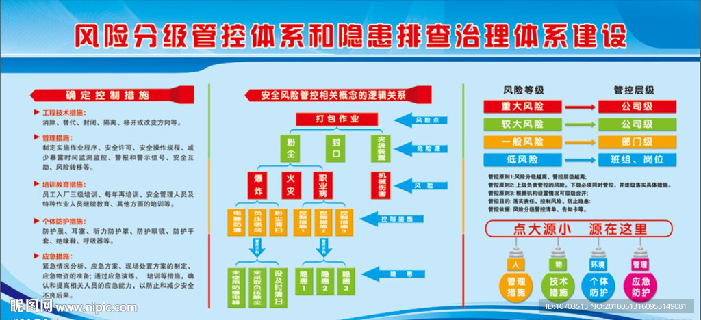风险安全管控隐患排查
