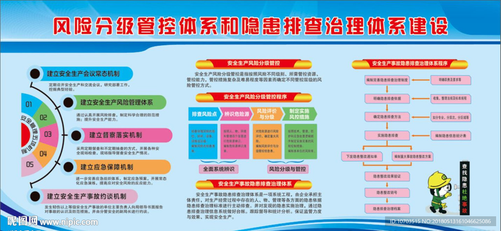 风险安全管控隐患排查