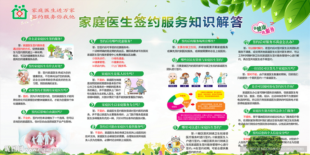 家庭医生签约知识