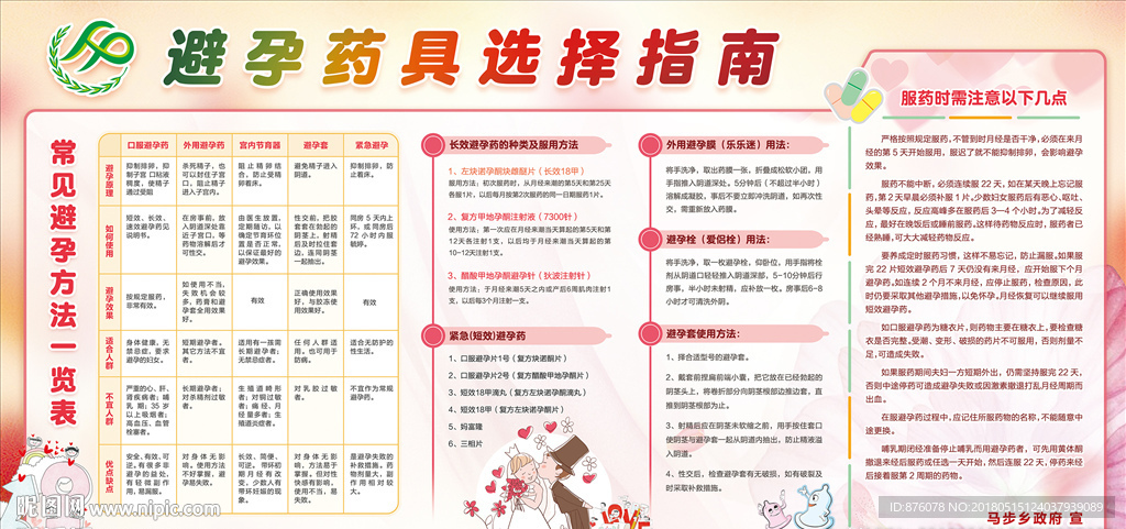 避孕药具选择指南