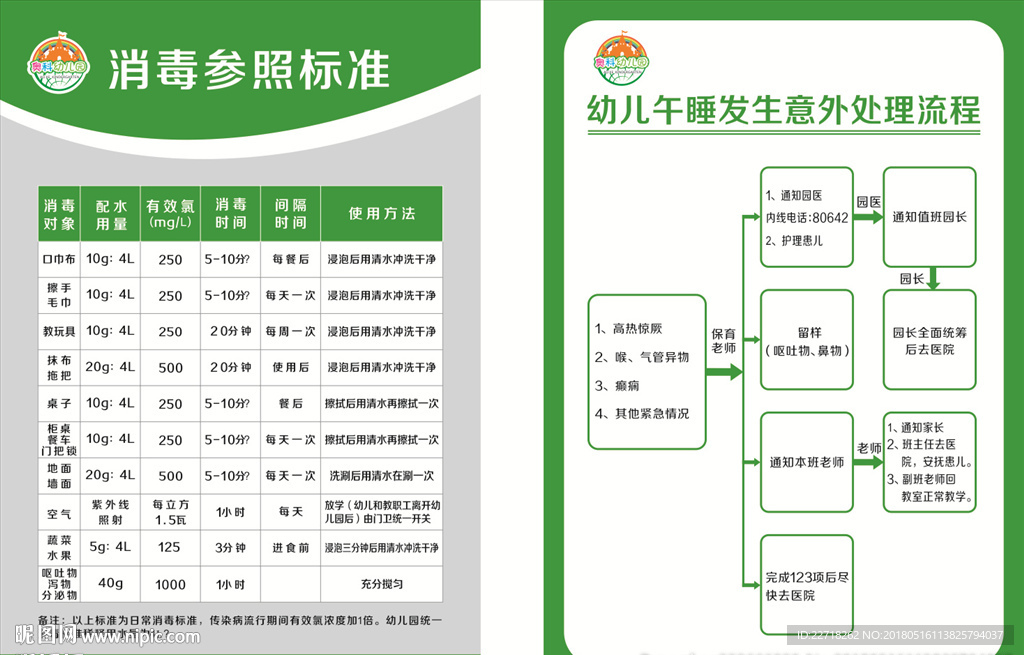 幼儿园消毒标准及数据流程