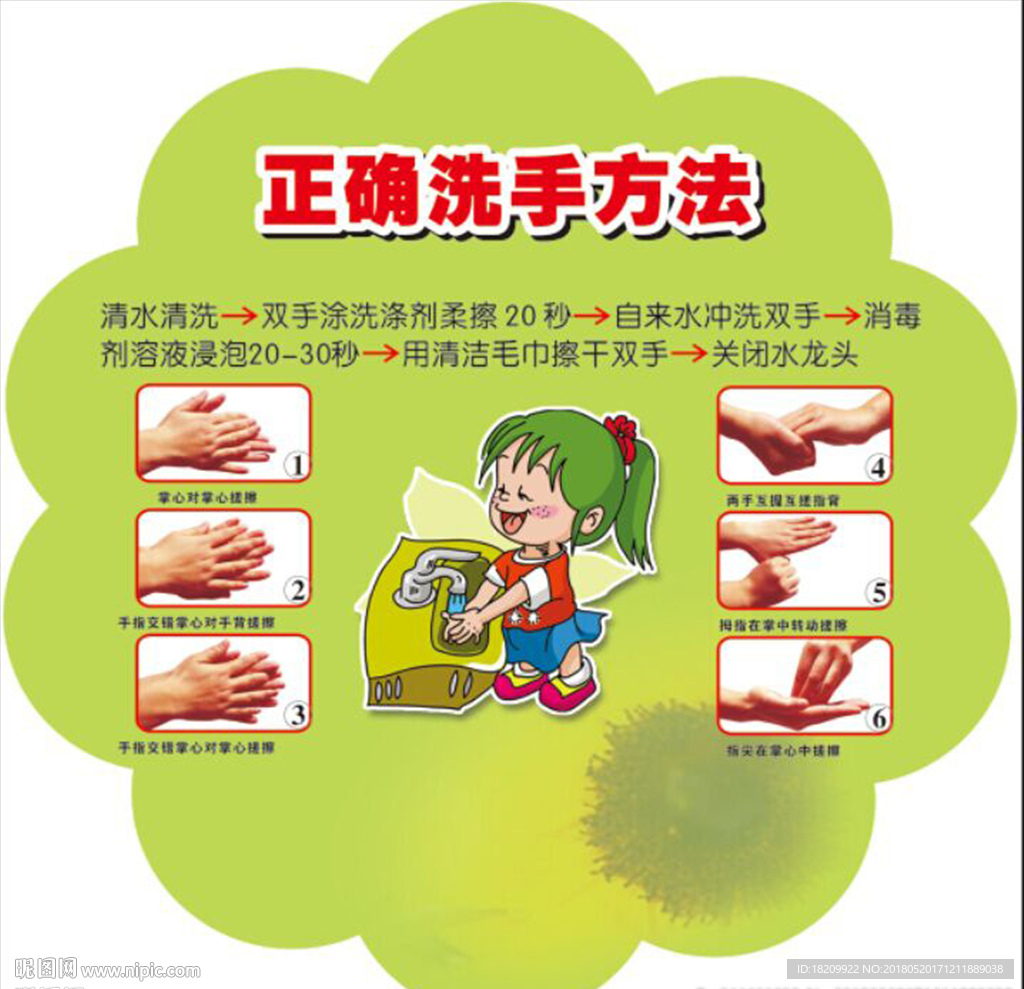正确洗手方法