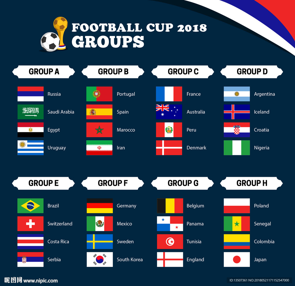2018俄罗斯世界杯分组信息
