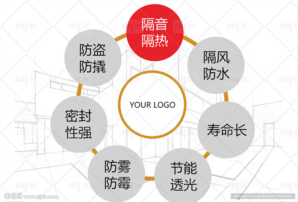 门窗六大优势展示