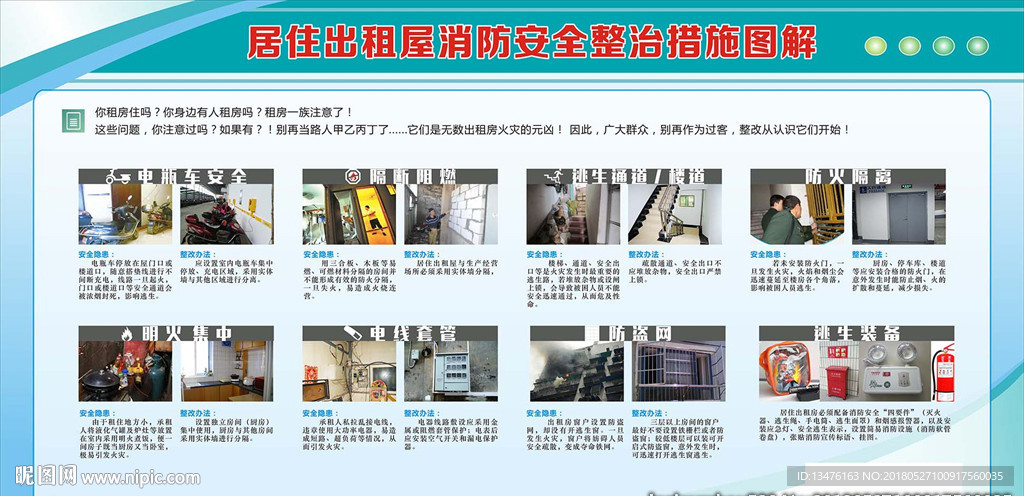出租屋消防安全知识展板