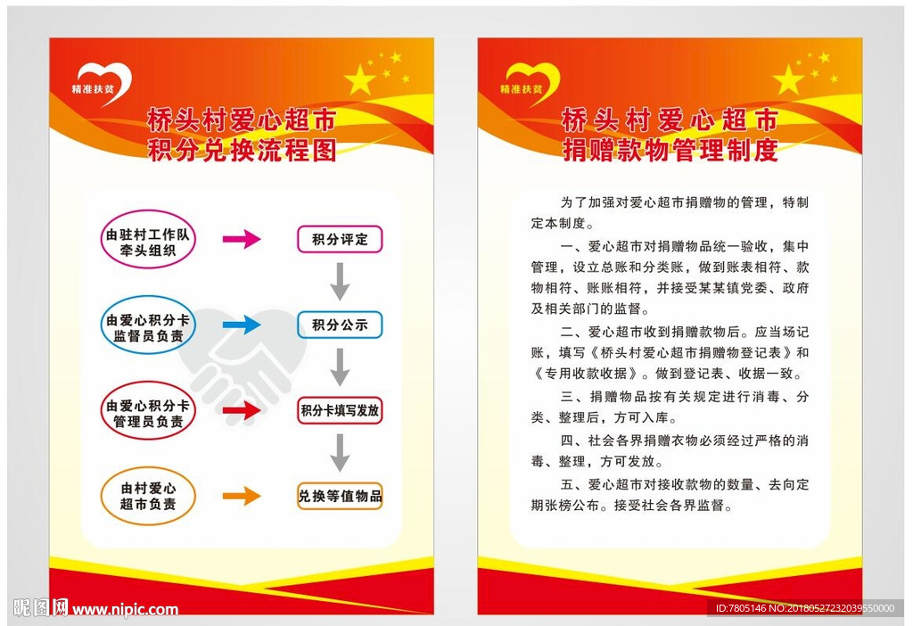 党政制度