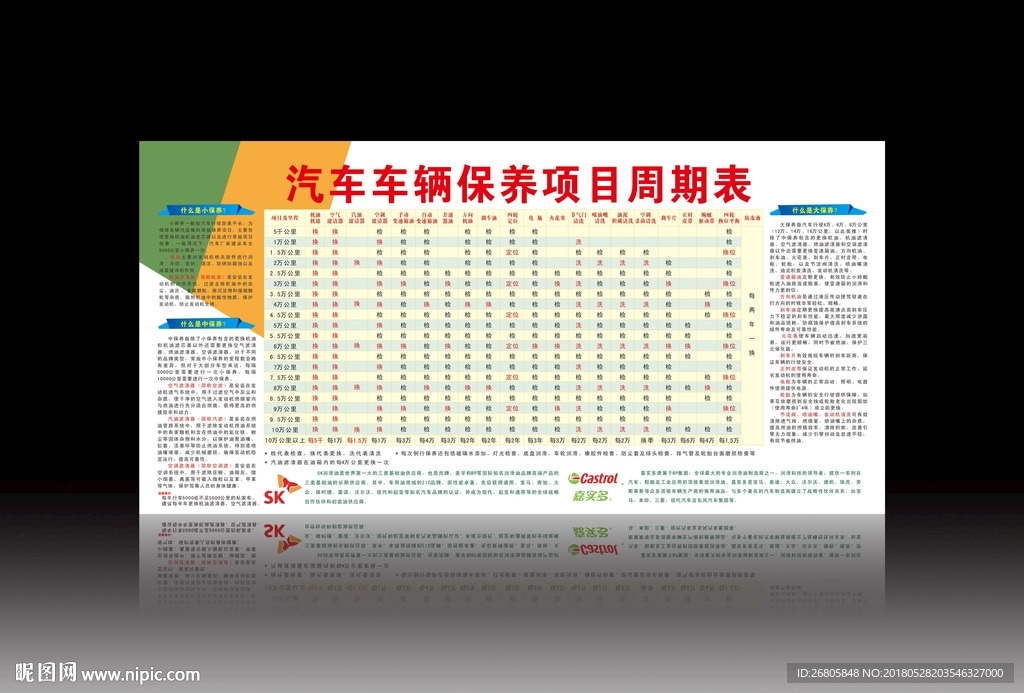 汽车保养周期表