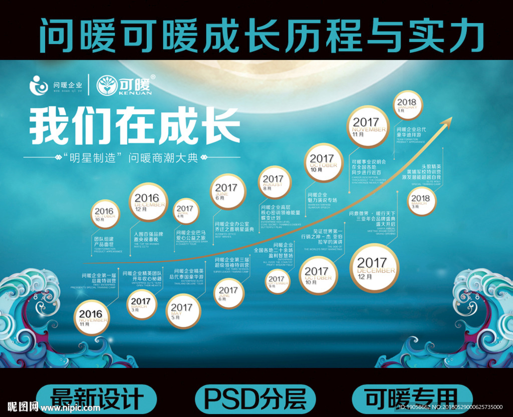 问暖可暖成长历程与实力海报展板
