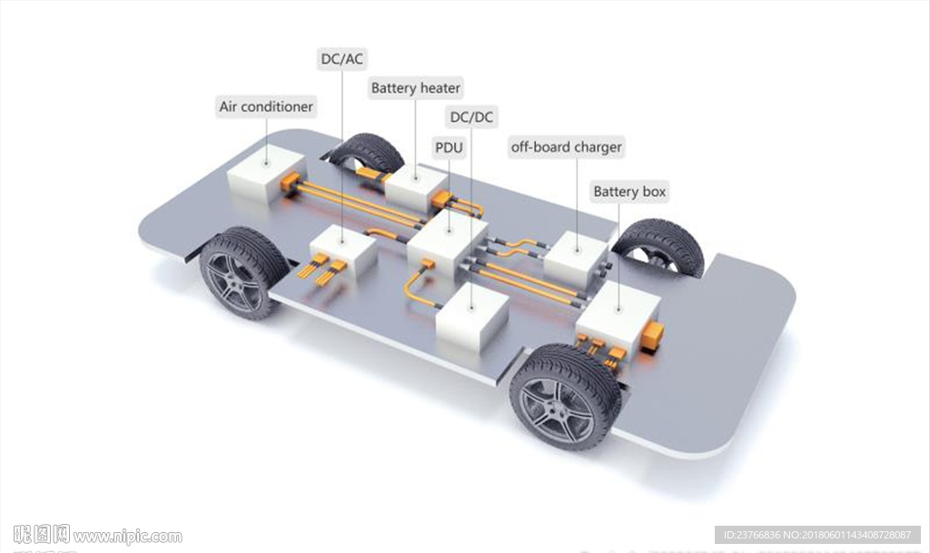 新能源汽车内部架构