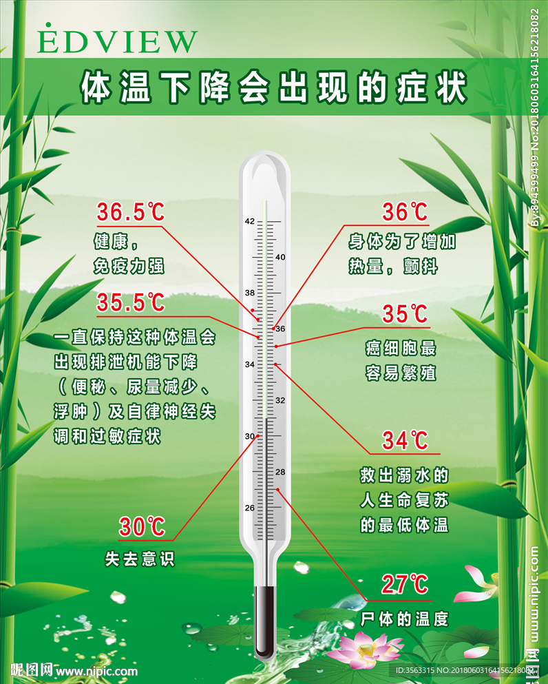 体温下降症状