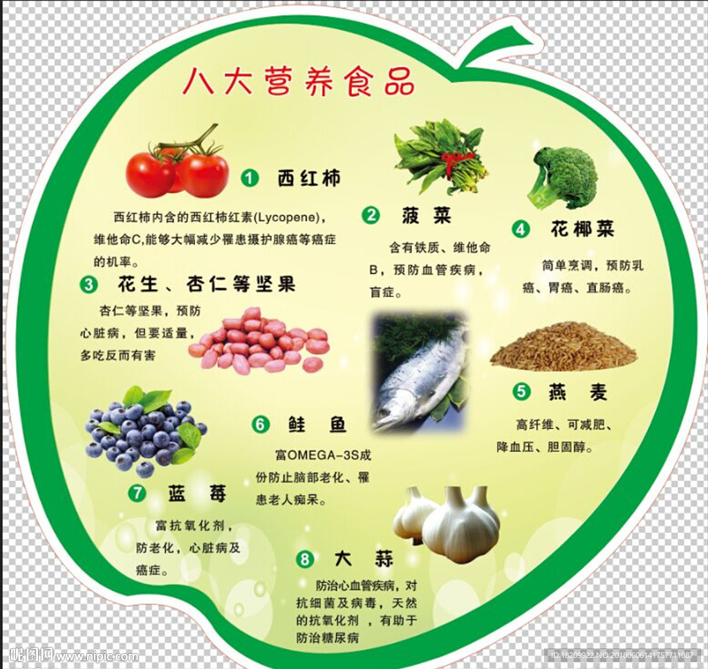 八大营养食品