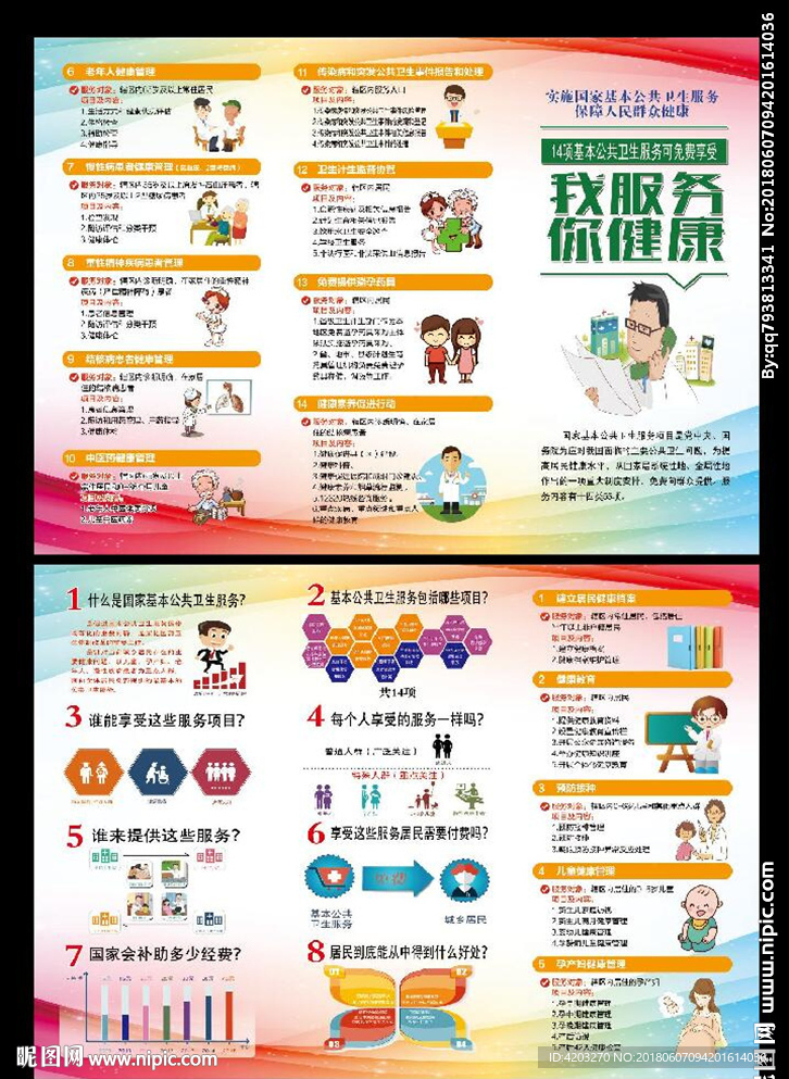 国家基本公共卫生服务项目