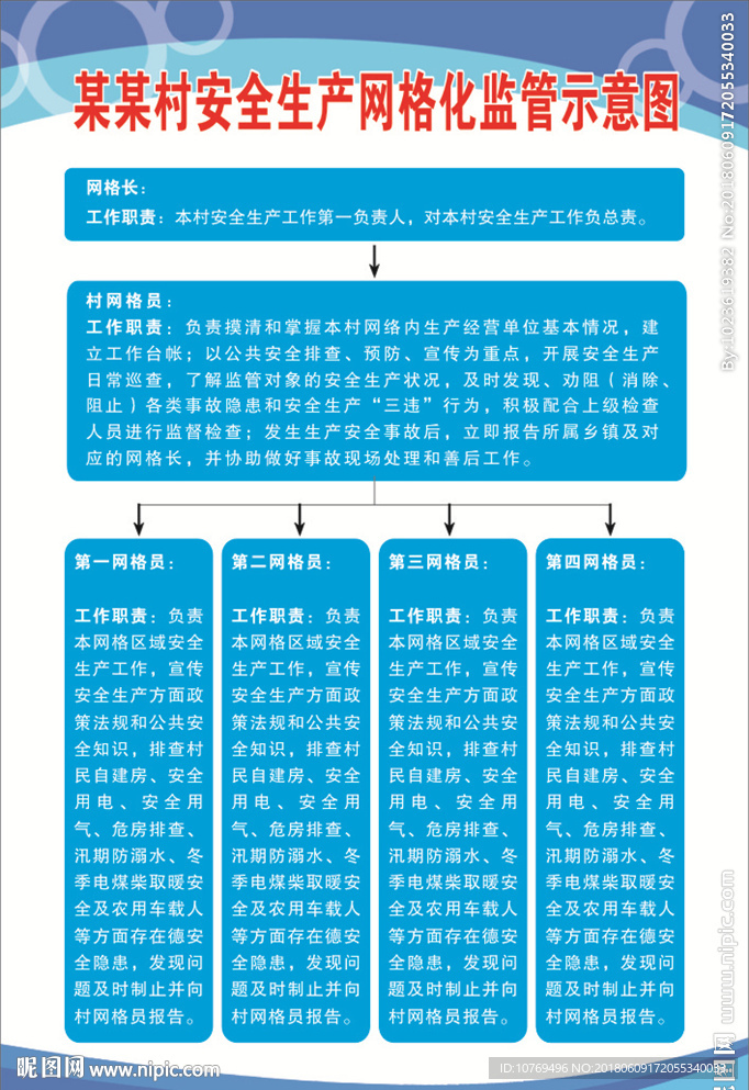 村安全生产网格化监管示意图