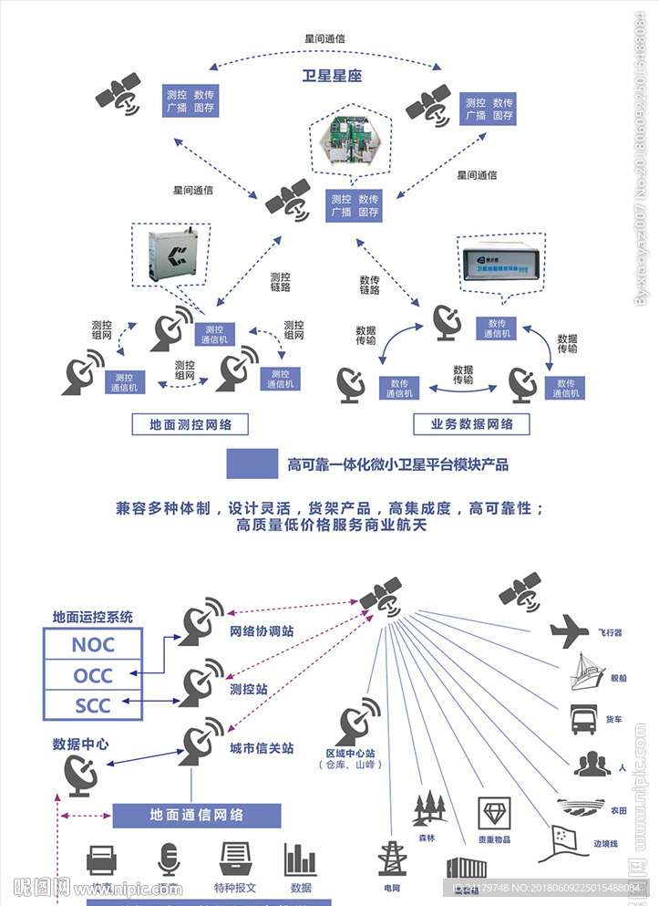 航天空间站信息图