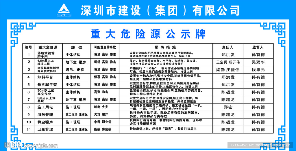 重大危险源公示牌