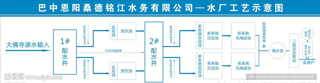 水厂工艺流程图