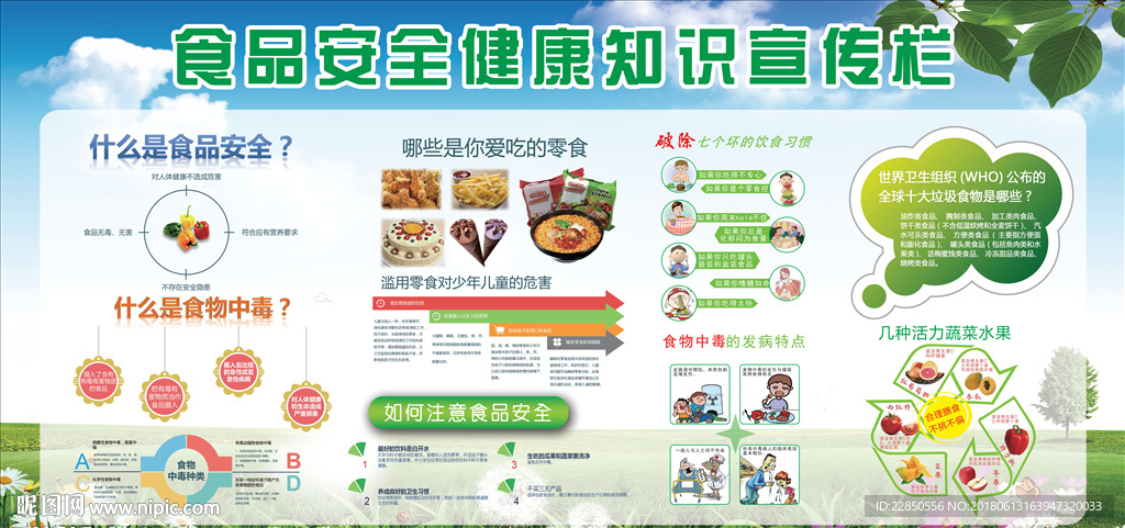 食品安全展板
