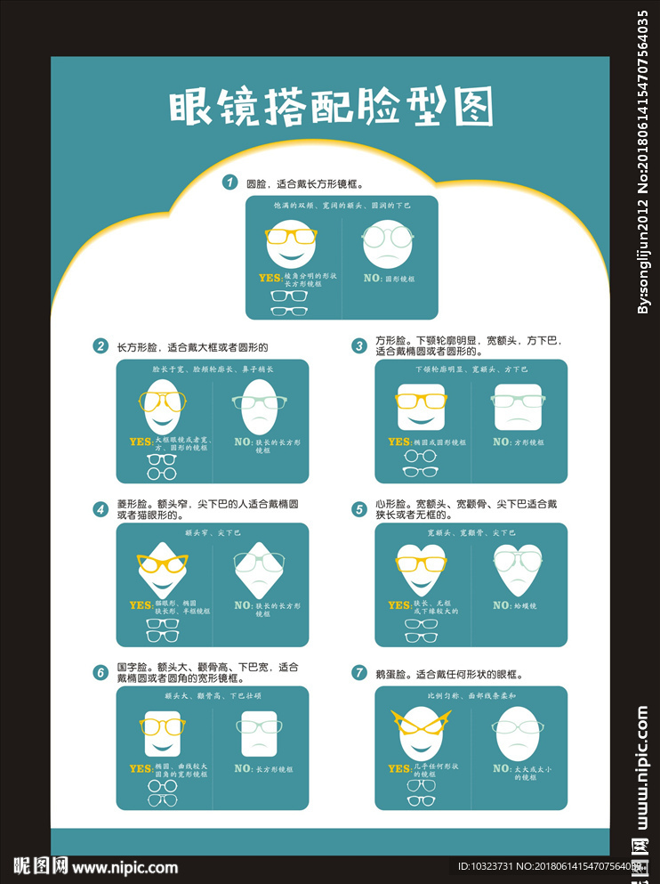 眼镜搭配脸型图