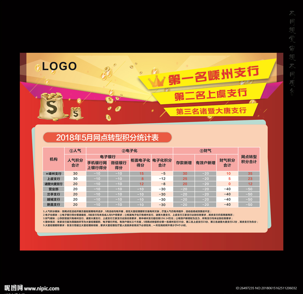 银行活动海报 金币 红底海报